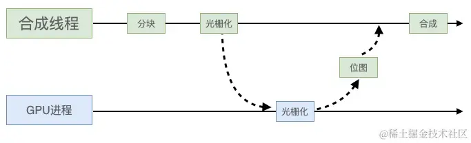 光栅化