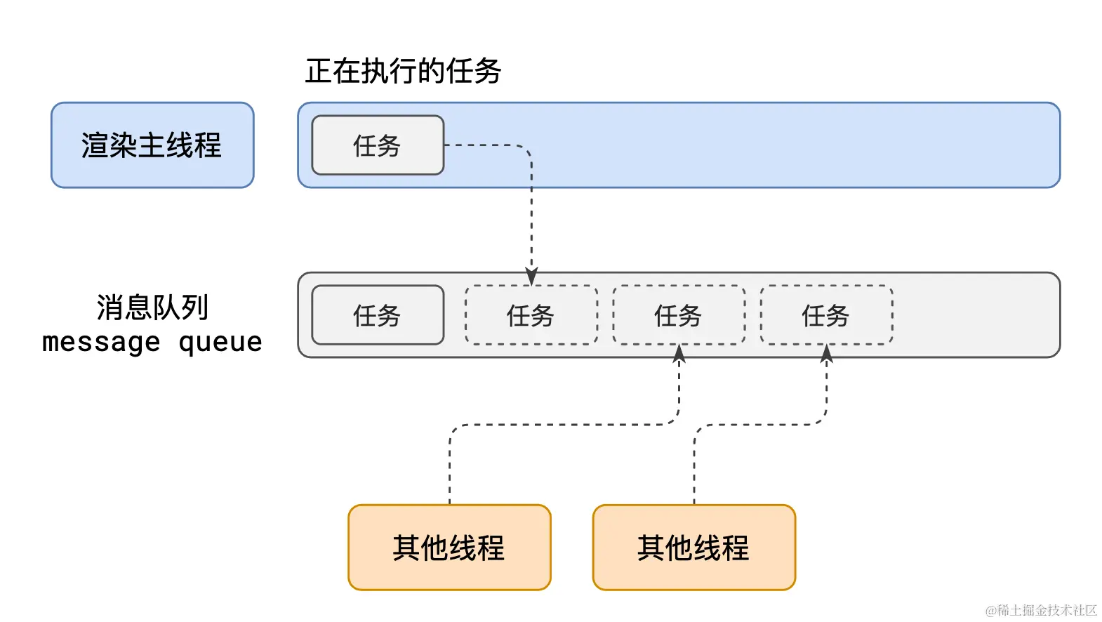 任务队列