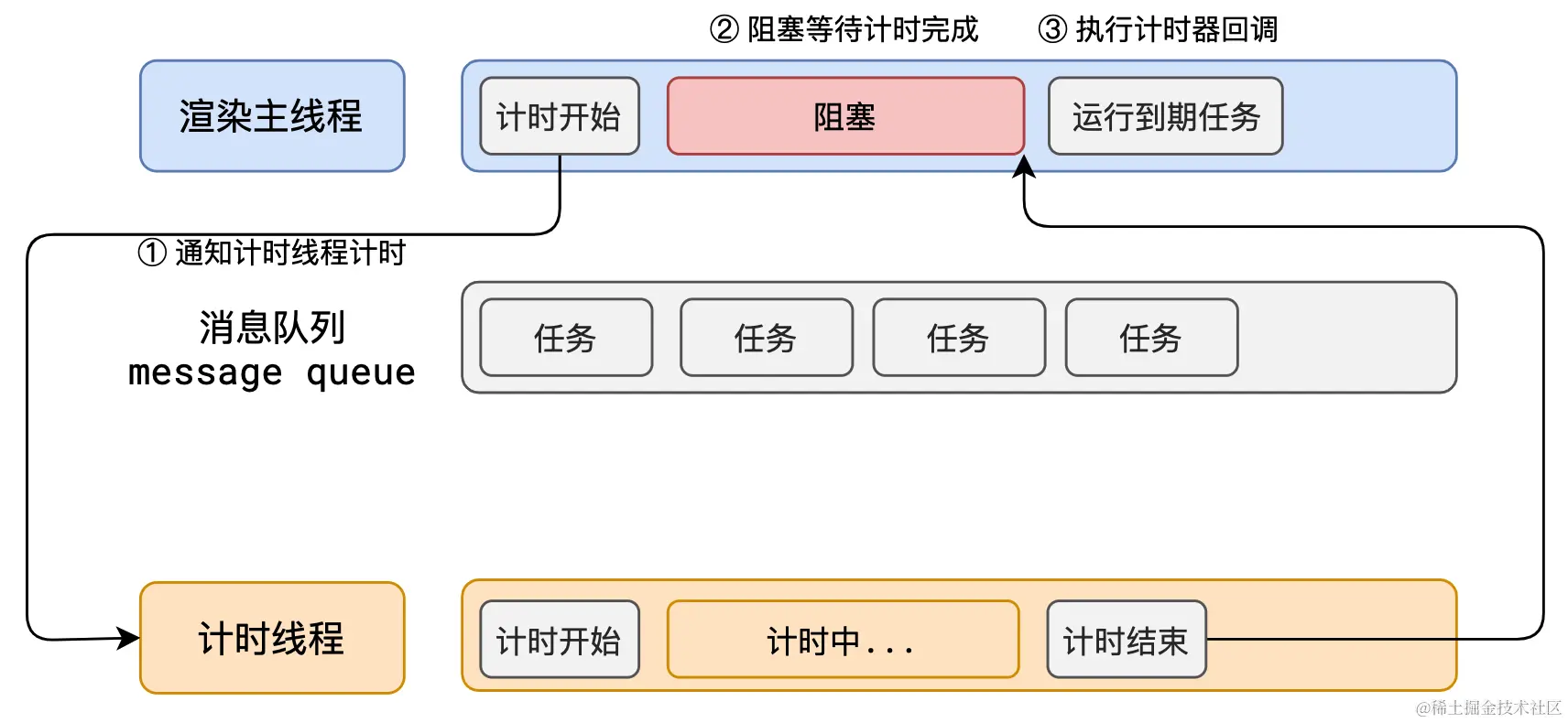 渲染任务